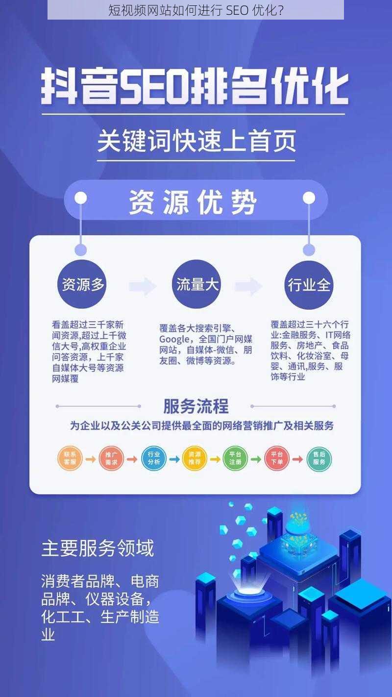 短视频网站如何进行 SEO 优化？