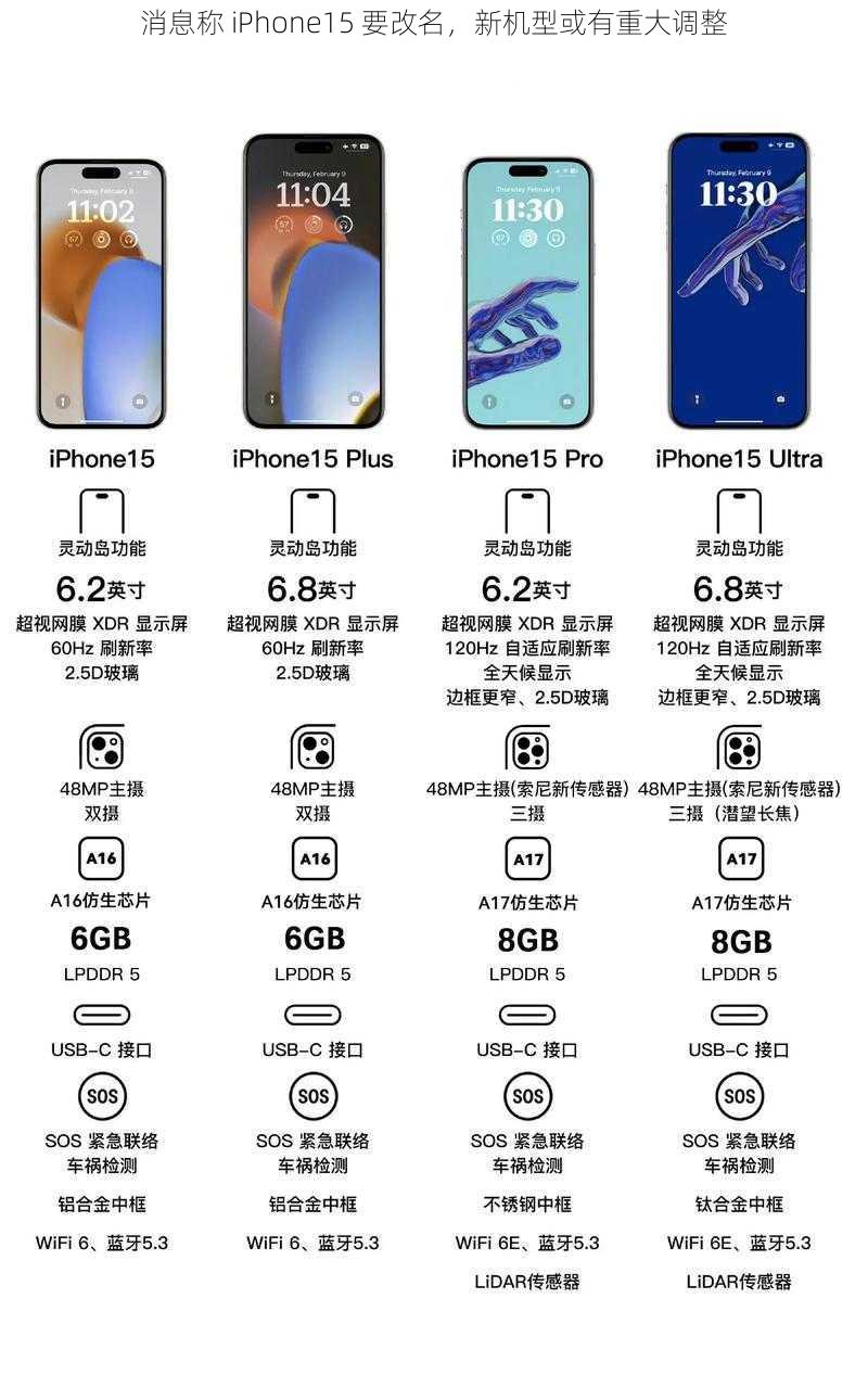 消息称 iPhone15 要改名，新机型或有重大调整