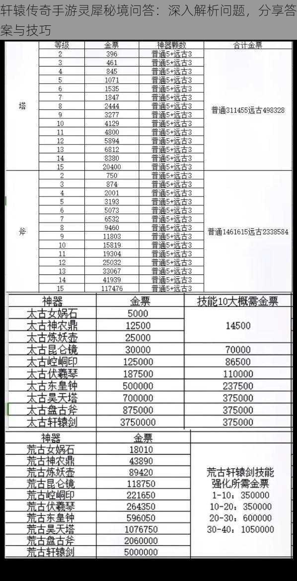 轩辕传奇手游灵犀秘境问答：深入解析问题，分享答案与技巧