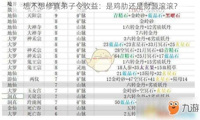 想不想修真弟子令收益：是鸡肋还是财源滚滚？