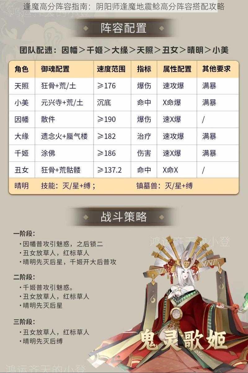 逢魔高分阵容指南：阴阳师逢魔地震鲶高分阵容搭配攻略