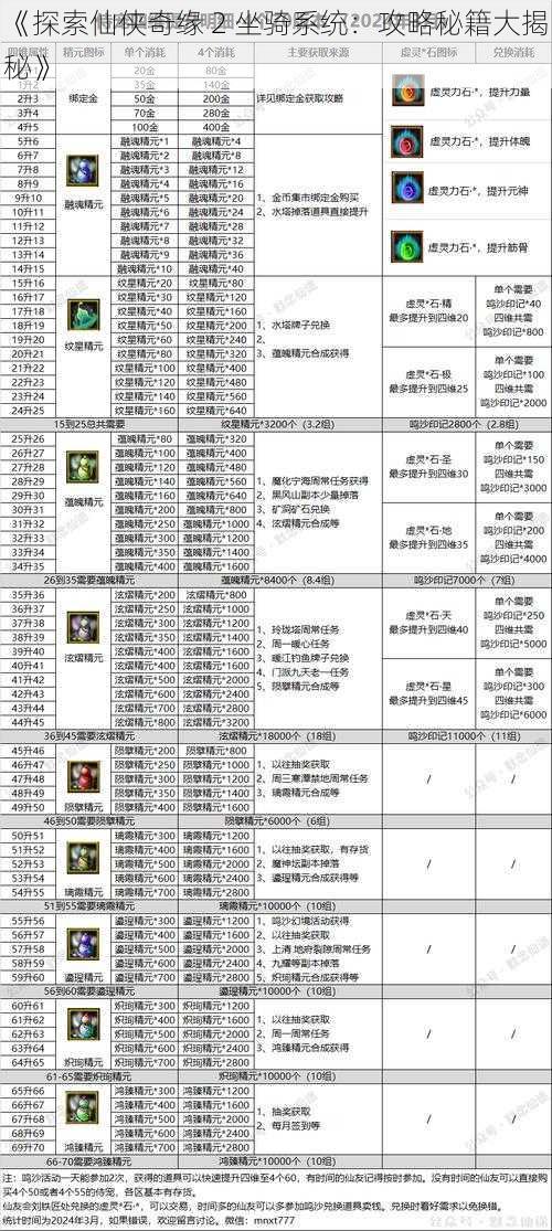 《探索仙侠奇缘 2 坐骑系统：攻略秘籍大揭秘》