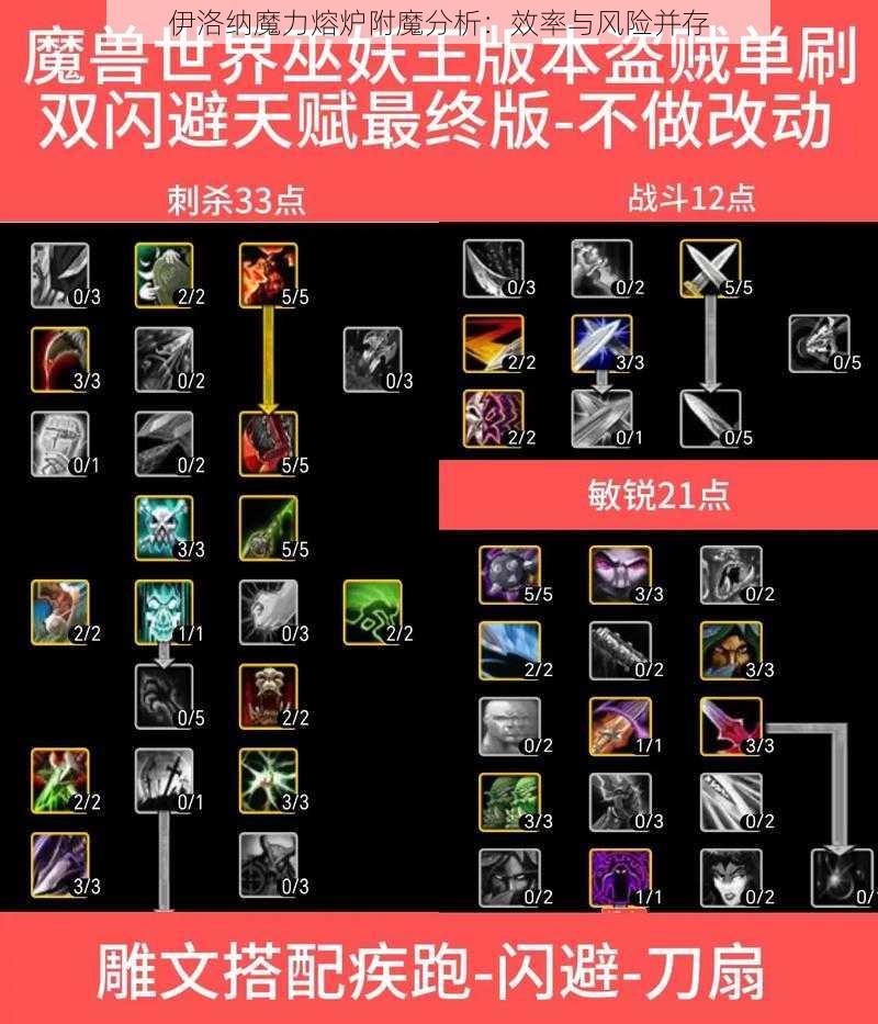 伊洛纳魔力熔炉附魔分析：效率与风险并存