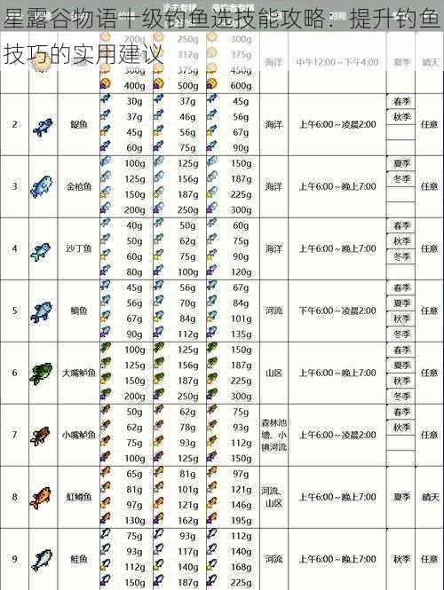 星露谷物语十级钓鱼选技能攻略：提升钓鱼技巧的实用建议