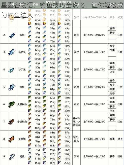 星露谷物语：钓鱼技巧全攻略，让你轻松成为钓鱼达人