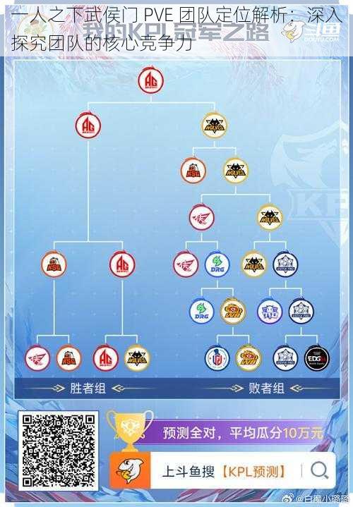 一人之下武侯门 PVE 团队定位解析：深入探究团队的核心竞争力