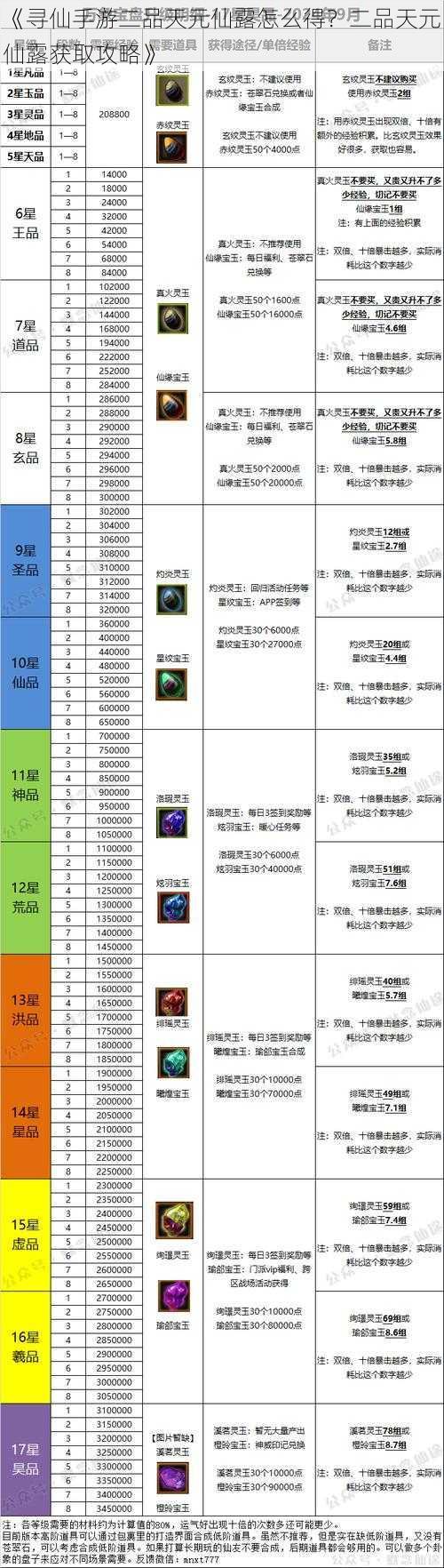 《寻仙手游二品天元仙露怎么得？二品天元仙露获取攻略》