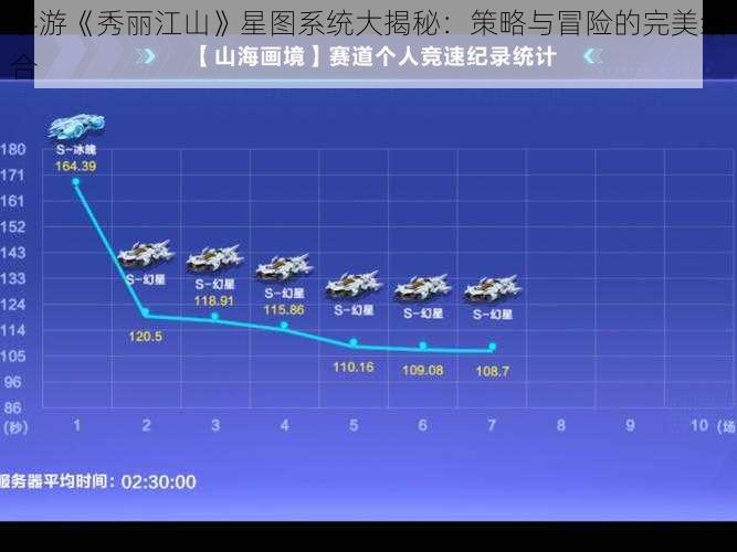 手游《秀丽江山》星图系统大揭秘：策略与冒险的完美结合