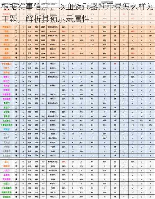 根据实事信息，以血族武器预示录怎么样为主题，解析其预示录属性