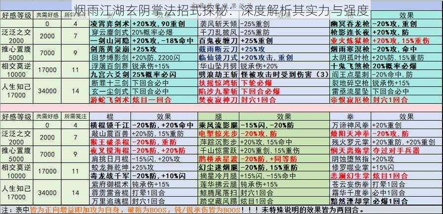 烟雨江湖玄阴掌法招式探秘：深度解析其实力与强度