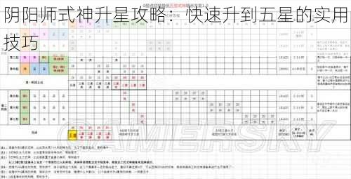 阴阳师式神升星攻略：快速升到五星的实用技巧