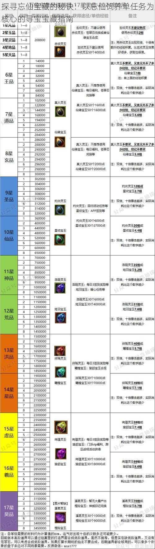 探寻忘仙宝藏的秘诀：以忘仙饲养单任务为核心的寻宝宝藏指南