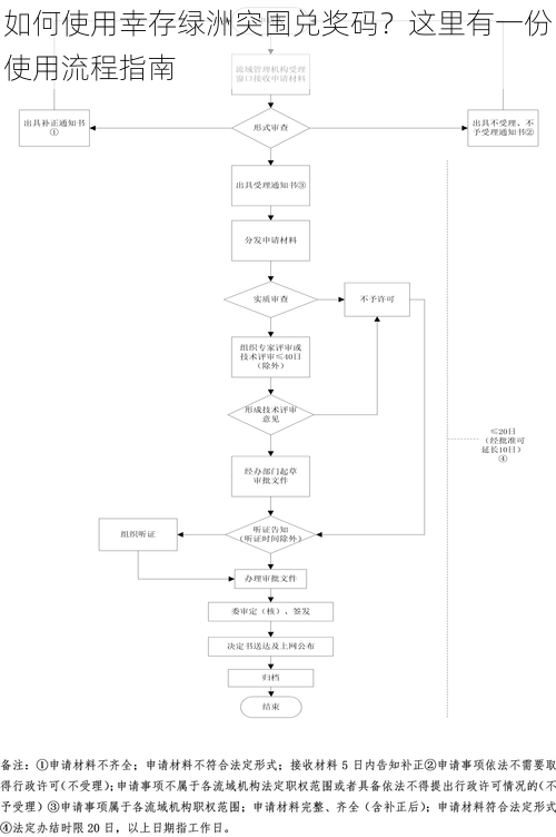 如何使用幸存绿洲突围兑奖码？这里有一份使用流程指南