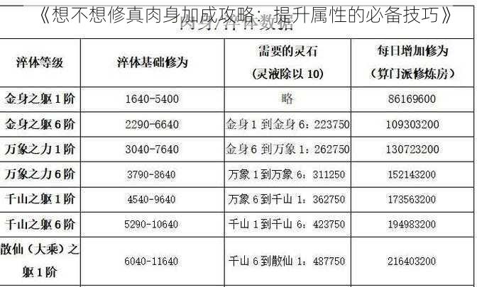 《想不想修真肉身加成攻略：提升属性的必备技巧》