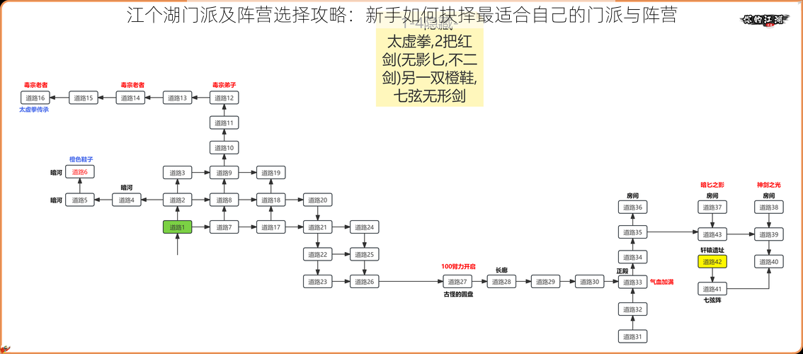 江个湖门派及阵营选择攻略：新手如何抉择最适合自己的门派与阵营