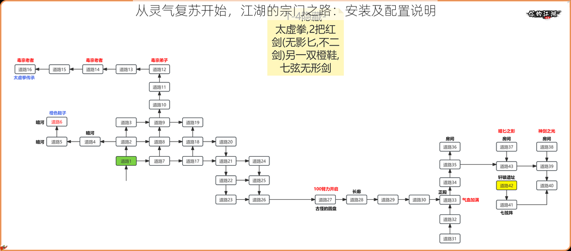 从灵气复苏开始，江湖的宗门之路：安装及配置说明