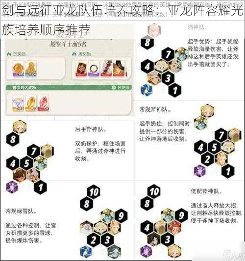 剑与远征亚龙队伍培养攻略：亚龙阵容耀光族培养顺序推荐