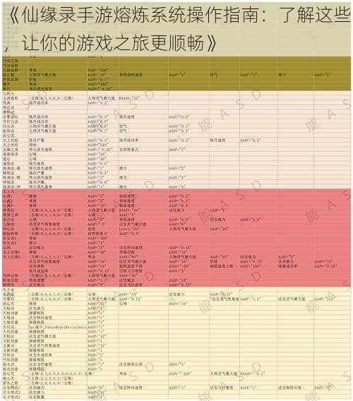 《仙缘录手游熔炼系统操作指南：了解这些，让你的游戏之旅更顺畅》