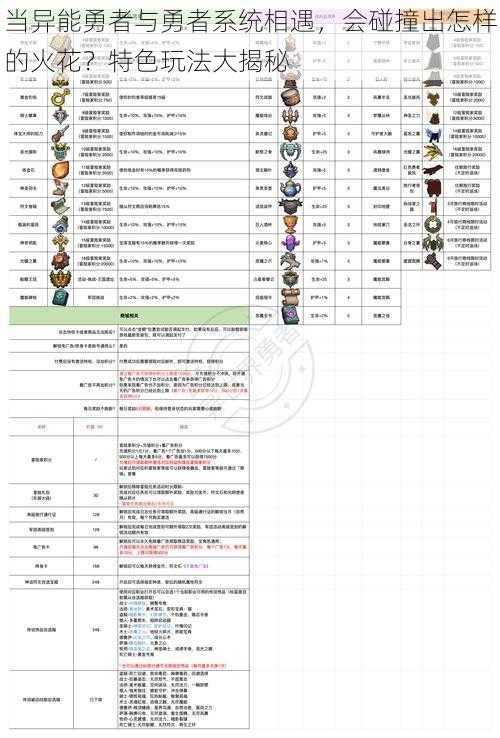 当异能勇者与勇者系统相遇，会碰撞出怎样的火花？特色玩法大揭秘