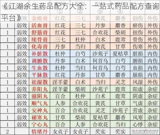 《江湖余生药品配方大全：一站式药品配方查询平台》