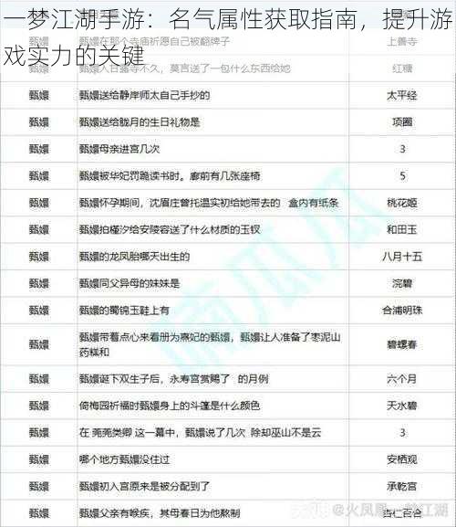 一梦江湖手游：名气属性获取指南，提升游戏实力的关键