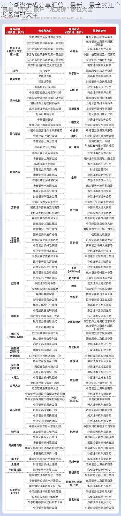 江个湖邀请码分享汇总：最新、最全的江个湖邀请码大全