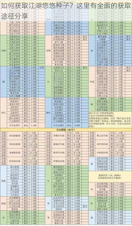 如何获取江湖悠悠种子？这里有全面的获取途径分享