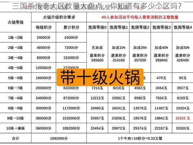 三国杀传奇大区数量大盘点，你知道有多少个区吗？