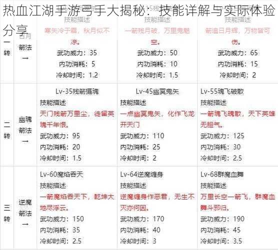 热血江湖手游弓手大揭秘：技能详解与实际体验分享