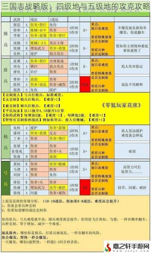 三国志战略版：四级地与五级地的攻克攻略