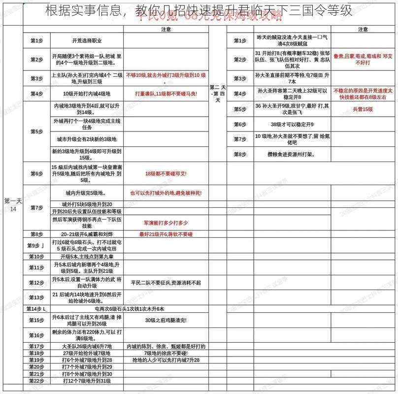 根据实事信息，教你几招快速提升君临天下三国令等级