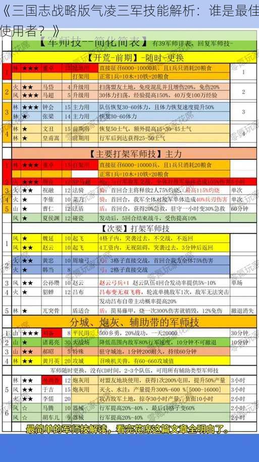 《三国志战略版气凌三军技能解析：谁是最佳使用者？》