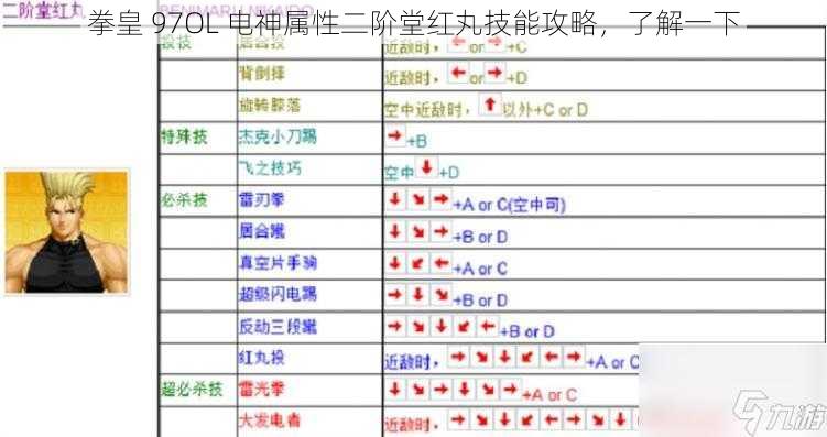 拳皇 97OL 电神属性二阶堂红丸技能攻略，了解一下