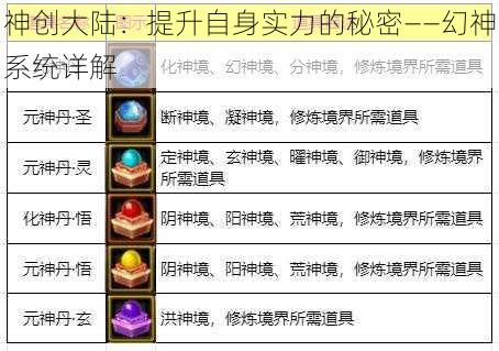 神创大陆：提升自身实力的秘密——幻神系统详解