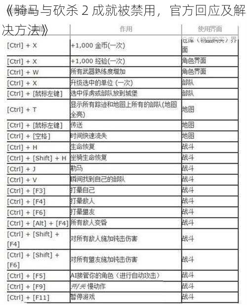 《骑马与砍杀 2 成就被禁用，官方回应及解决方法》