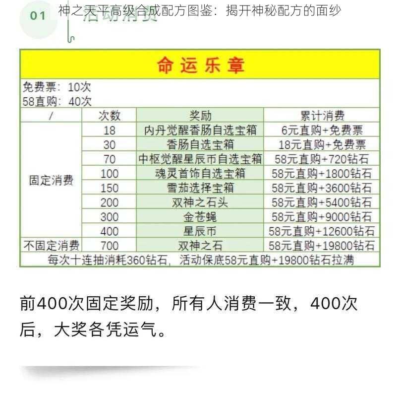 神之天平高级合成配方图鉴：揭开神秘配方的面纱