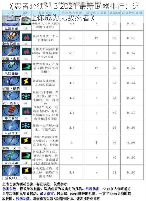 《忍者必须死 3 2021 最新武器排行：这些武器让你成为无敌忍者》