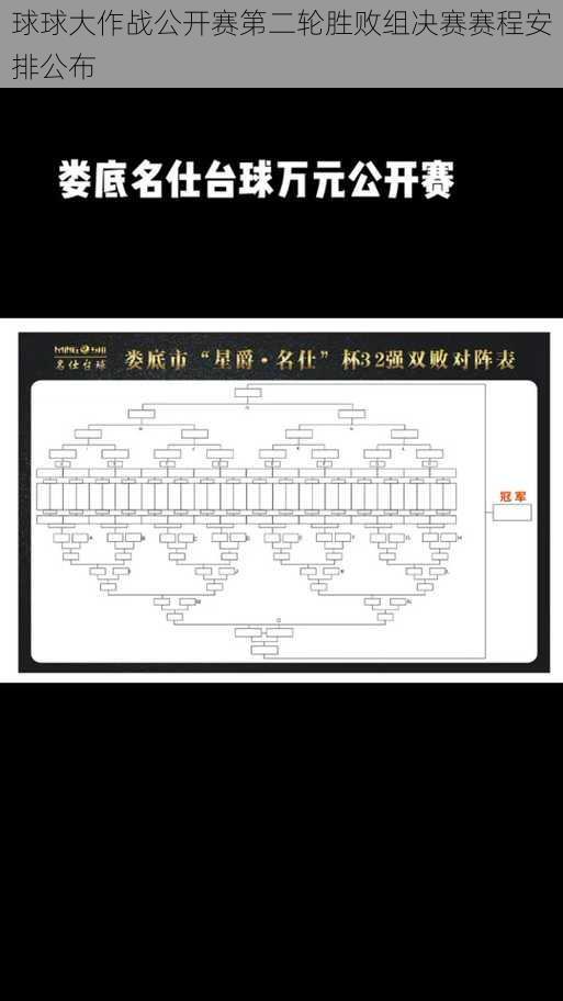 球球大作战公开赛第二轮胜败组决赛赛程安排公布