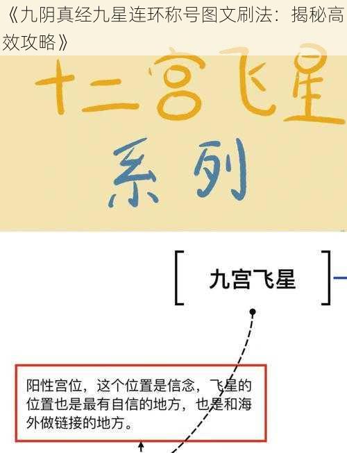 《九阴真经九星连环称号图文刷法：揭秘高效攻略》