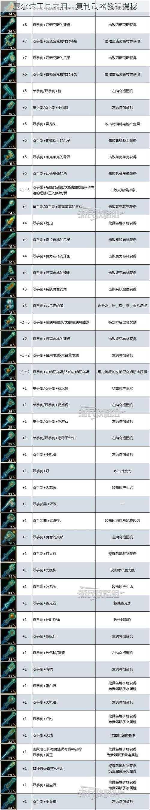 塞尔达王国之泪：复制武器教程揭秘