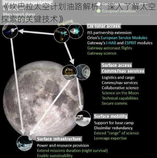 《坎巴拉太空计划油路解析：深入了解太空探索的关键技术》