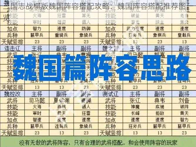 三国志战棋版魏国阵容搭配攻略：魏国阵容搭配推荐图一览