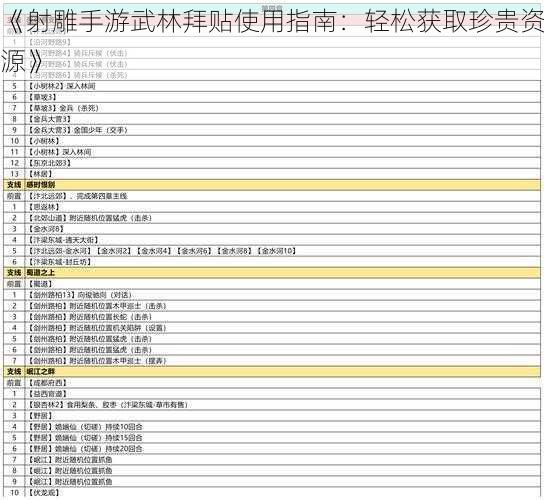 《射雕手游武林拜贴使用指南：轻松获取珍贵资源》