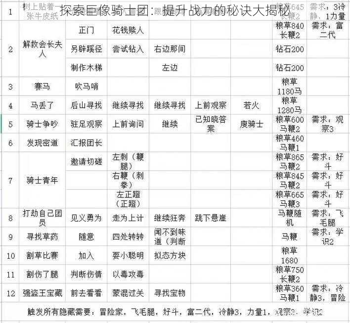 探索巨像骑士团：提升战力的秘诀大揭秘