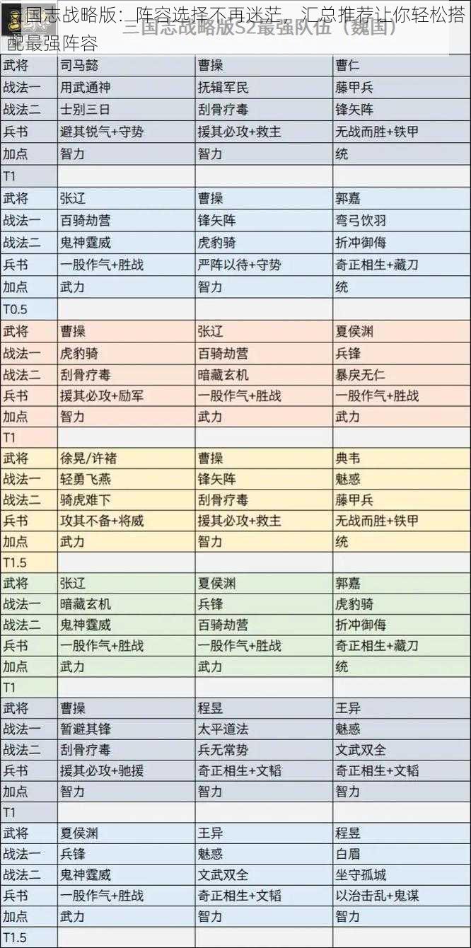 三国志战略版：阵容选择不再迷茫，汇总推荐让你轻松搭配最强阵容